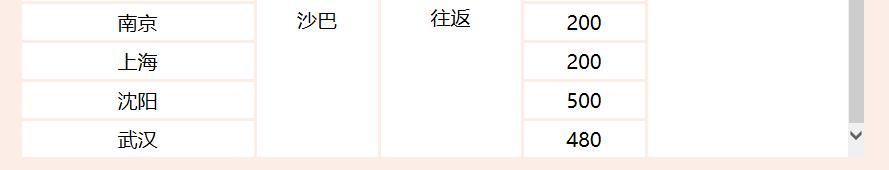 南航大促！来了！往返200元！东南亚/日韩/澳新/欧美！