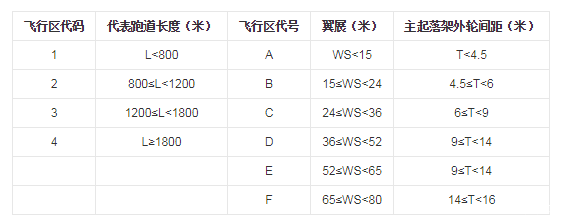 江苏大手笔到2020年布局35个飞机场, 这个市拟建4个, 不是苏州