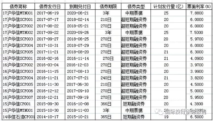 央视:华信董事局主席叶简明被指行贿王三运 和原国家开发银行胡怀