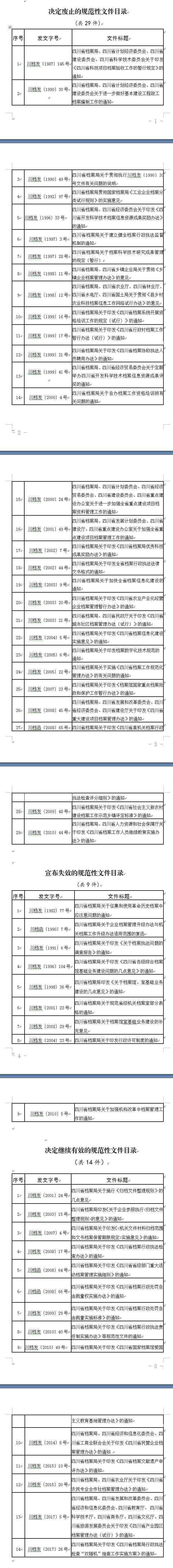  「文件」四川省档案局清理废止文件29个