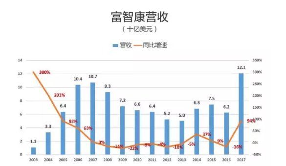 郭台铭和工业富联家底真相_【快资讯】