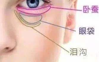  #皮肤#拼命护肤，皱纹还是爬上脸？分层抗衰你了解吗？