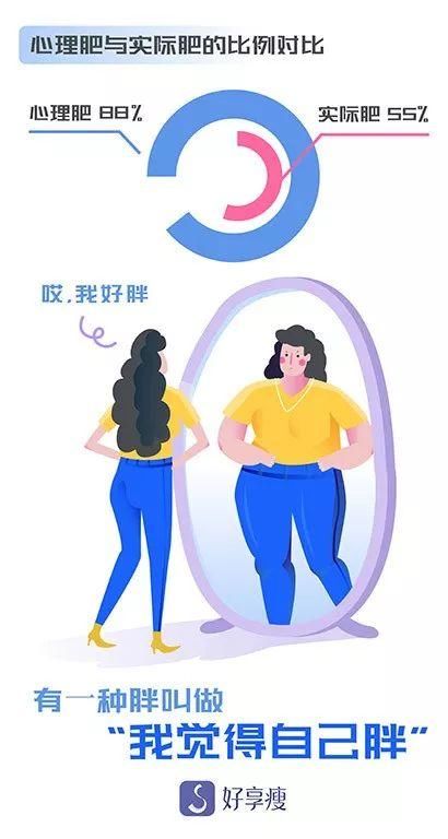 好享瘦发布“白领肥”8大洞见，信数据不尬聊