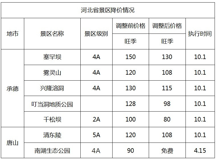 免票！半价！全国三百多个景区集体降价，详细的名单戳这里