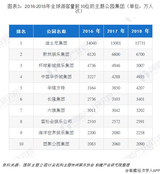 明知故问 | 上海迪士尼为什么禁止自带食物?