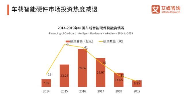  「智能」2020中国智能硬件行业发展全景研究报告