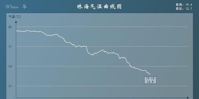 大规模雨雪即将卷土重来，北方南方都要下！华南还要警惕回南天