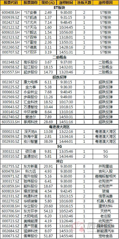 8.14复盘：庆春路2000万打板被砸面19%，散户：活该！