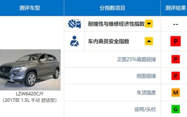  『帕萨特』帕萨特碰撞成绩P中P，上汽5款车型碰撞“不及格”被质疑？