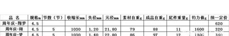  『鱼竿』1.5H-4H各硬度鱼竿实际垂钓手感对比