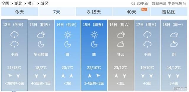 断崖@您的冷空气即将到货！降温 大风 降雨，气温断崖式跌至个位