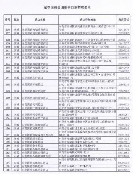  「身份证号码和手机号」滚动|新增193家口罩购买门店