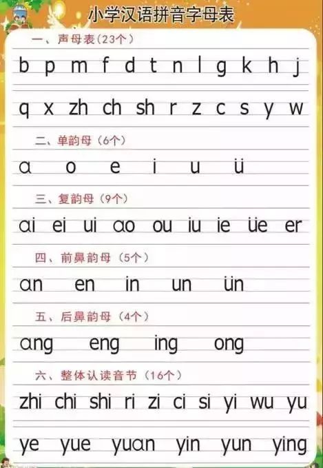标准汉语拼音笔画书写顺序，别再误导孩子了