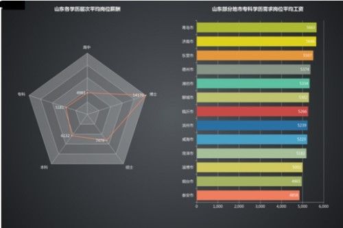 齐鲁人才网:解析山东边缘化的三线城市如何在