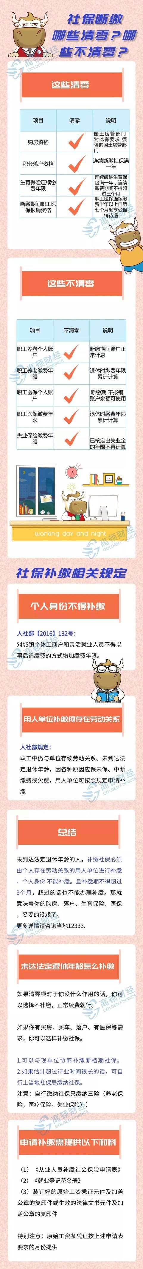 社保大变！2019年断缴一次，这些资格将立即清零！这10种人可以不