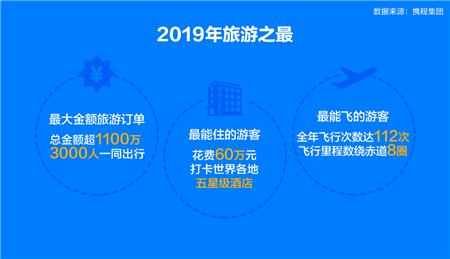 《2019国民旅游消费报告》出炉 昆明又上榜国内20强啦