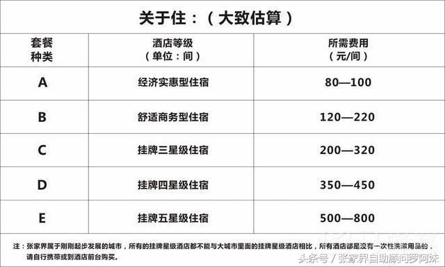 张家界旅游消费一览
