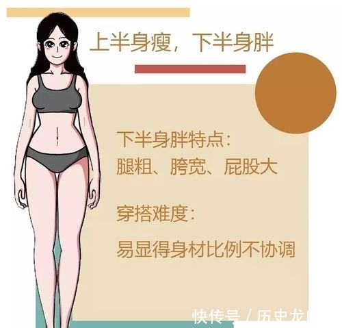  巨显■春节宅家胖10斤？三种微胖身材这样穿，巨显瘦！