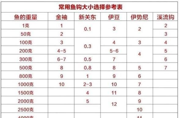  【巴尔衫木】新手学钓鱼该如何入门？听听十年钓鱼高手的心得感悟，简单易懂！