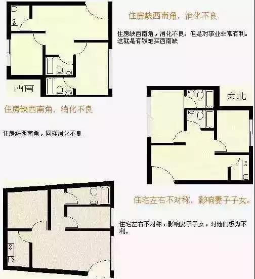 史上最全住宅风水100例图解,又长姿势了!
