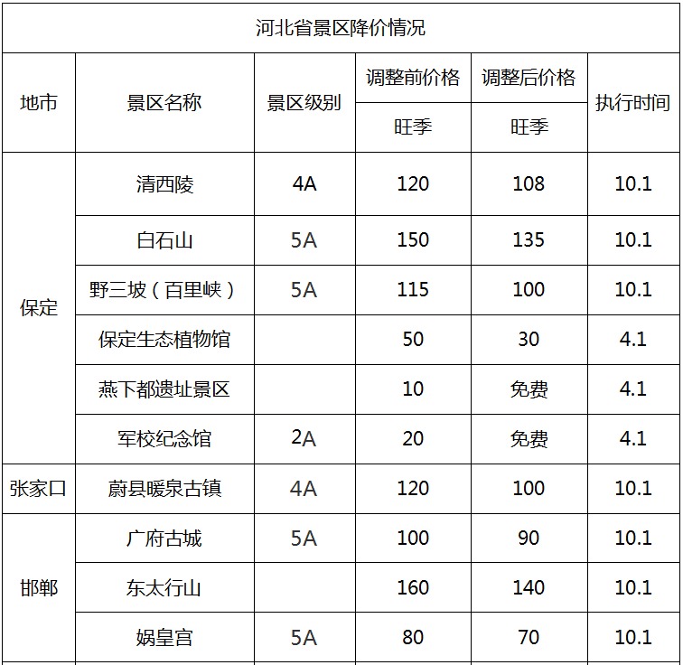 免票！半价！全国三百多个景区集体降价，详细的名单戳这里