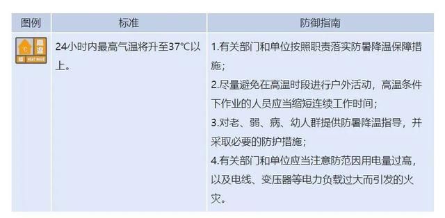  高温@38℃！安徽发布高温橙色预警！但接下来......