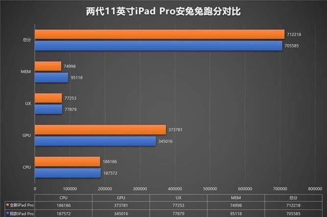 「Redmi」Redmi K30 Ppor显示屏主要参数发布；iPhoneA12Z安兔显卡跑分曝出