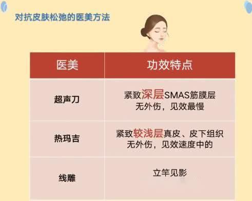  「恢复」30＋女生皮肤变松垮，怎样才能恢复到18岁的紧致脸？