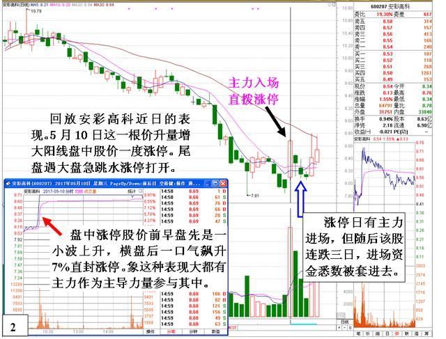 一位顶尖交易员的肺腑之言:散户亏钱的根本原因什么?