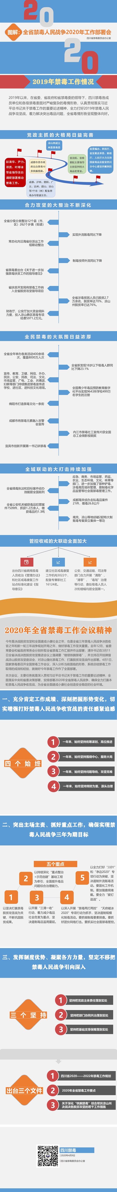  重点：四川怎样打赢禁毒脱贫攻坚战？一图看懂这些要点