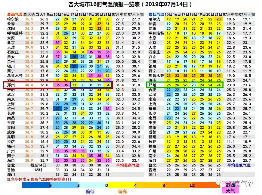 强对流来了！！再热两天，17号起多降雨降温天气