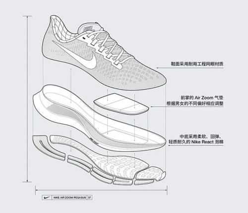 [最新]加厚 Zoom＋全掌 React！Nike 最新“飞马跑鞋”太顶了！
