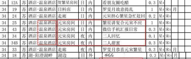  【高冷】下一站是幸福：贺繁星求爱元宋却高冷反虐，签“卖身契”拥吻超甜
