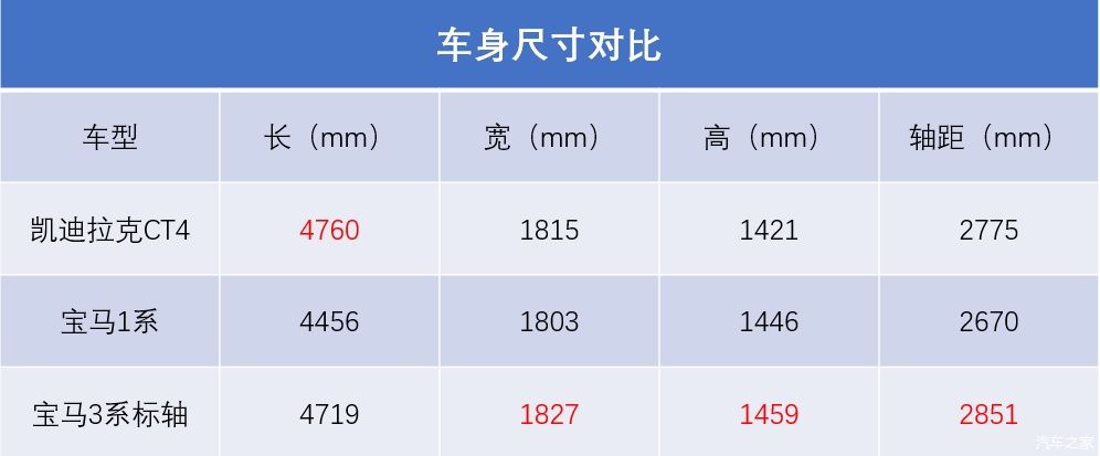  售价■新车速递 | 摊牌之后的凯迪拉克CT4售价23.97万元起