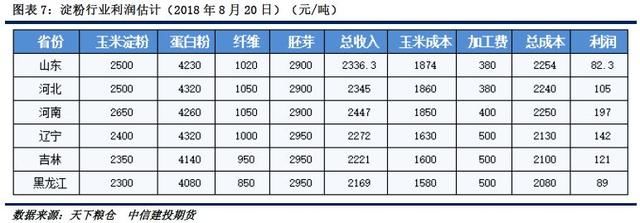 建投周报非洲猪瘟惹担忧，玉米短期冲高乏力