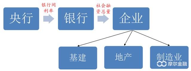 熊市的三个阶段,我们现在处在什么阶段?--以史为鉴
