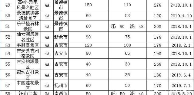 喜迎“十一” 江西羊狮幕等24个景区集体门票降价