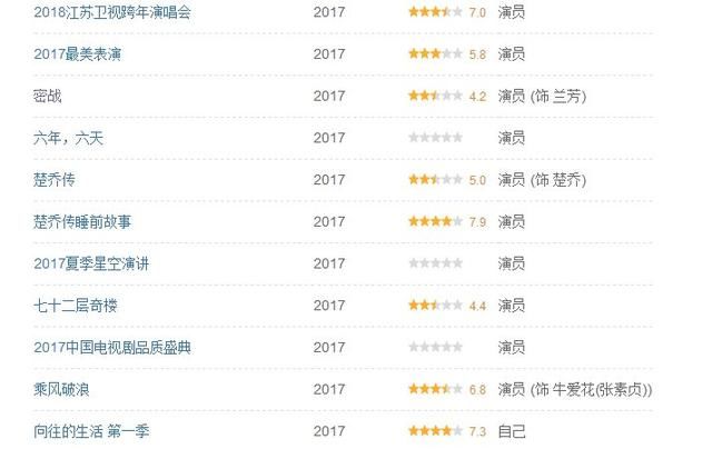 赵丽颖被造谣因病停工，但很多明星却是真的病了