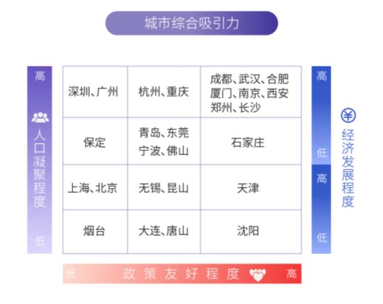 活在北上广深有多难?