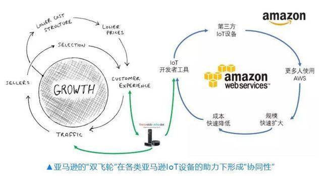  [Google]万亿市值背后的“护城河”：重新解读Google、苹果、脸书、亚马逊