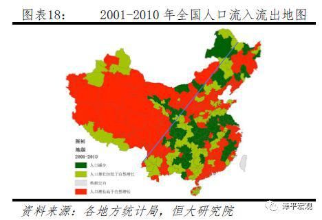 任泽平:中国未来2亿新增城镇人口去向何方?