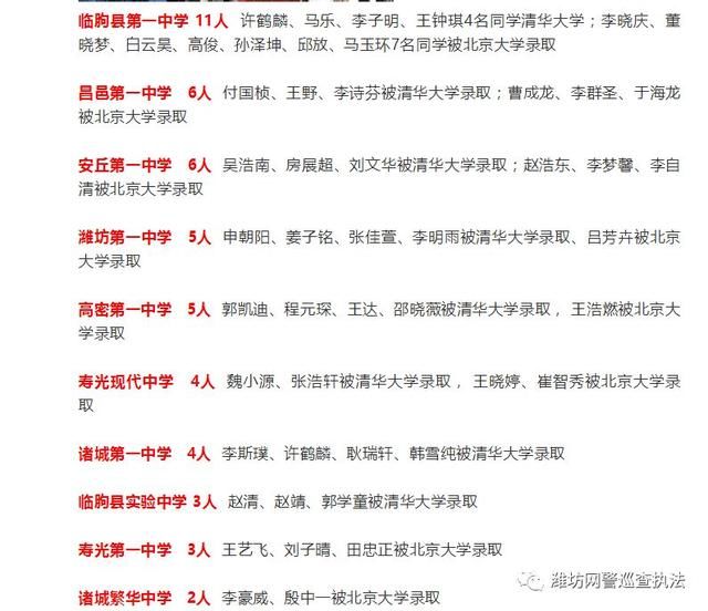 网警辟谣：2018年北大清华山东录取307人，潍坊占52人是典型谣言