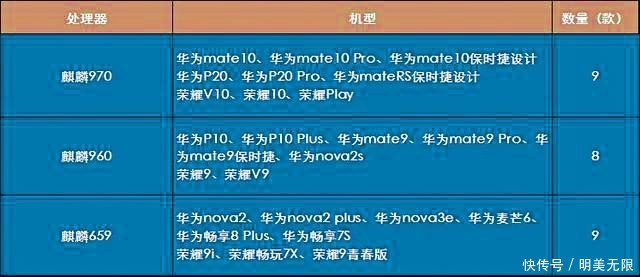 手把手教你荣耀10如何升级GPU Turbo!_【快资