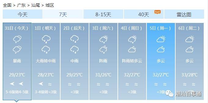  【蓝色】新台风来了!大暴雨+9级大风即将杀到，潮汕部分地区发布台风蓝色、白色预警!最新路径…