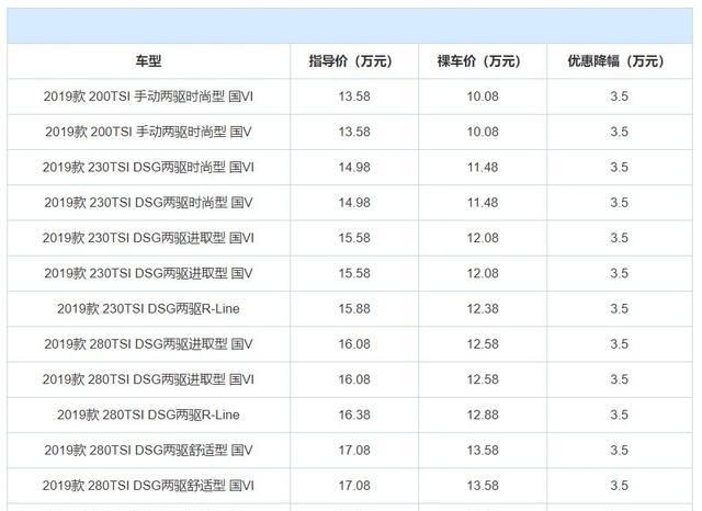  『价格』怎样才能选到一台“好”车？这3款价格降幅大，又是合资，买吗？