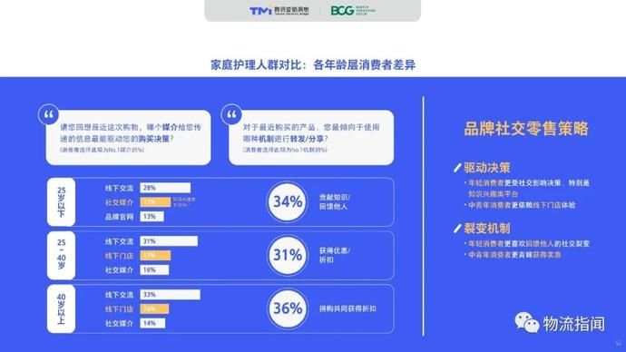 零售@2020中国“社交零售”白皮书