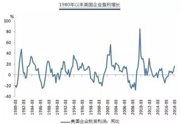 美股暴跌是A股惨遭血洗重要原因 那美股这次暴跌是为何?