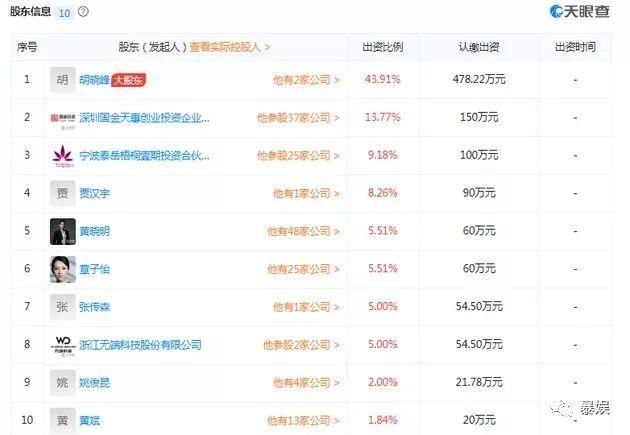 偷税漏税、股票风波、诈捐家暴，《还珠格格》这是集体水逆了吗？