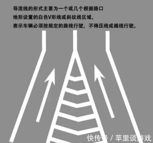  马路■「关注」马路上这几种标线啥意思？很多人都走错了！