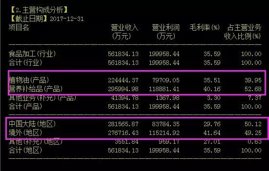 低价 低位 低PE,这家公司走出V字大底,即将一